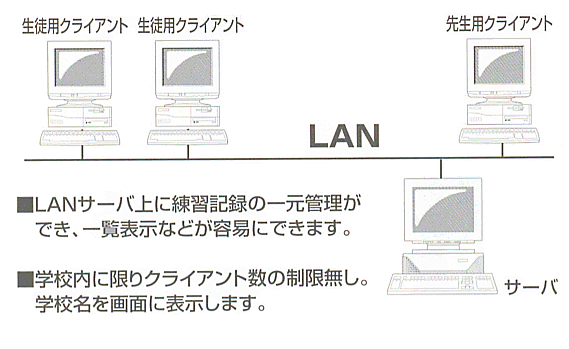 利用方法