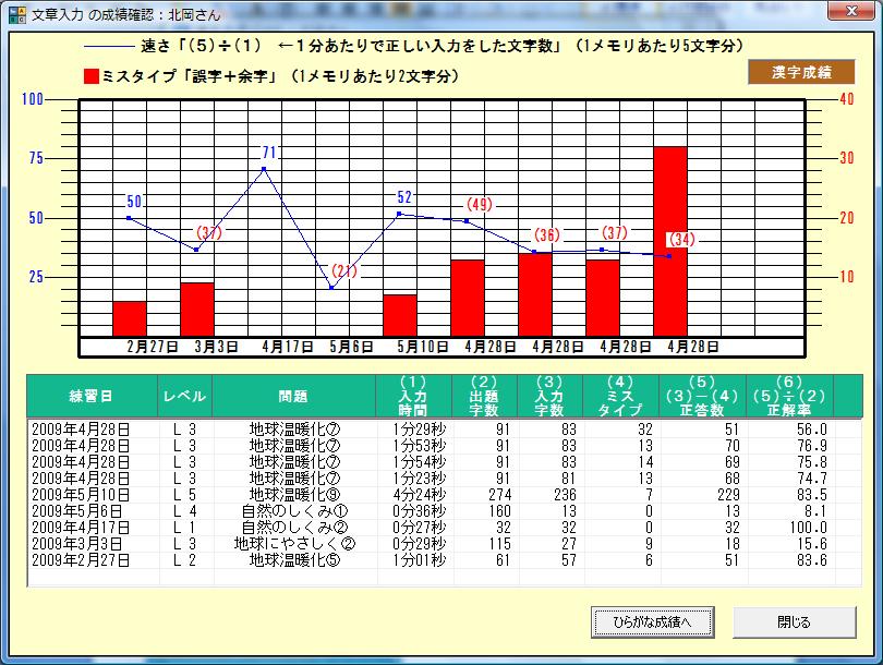 章入力練習成績確認